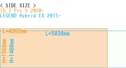 #ID.3 Pro S 2020- + LEGEND Hybrid EX 2015-